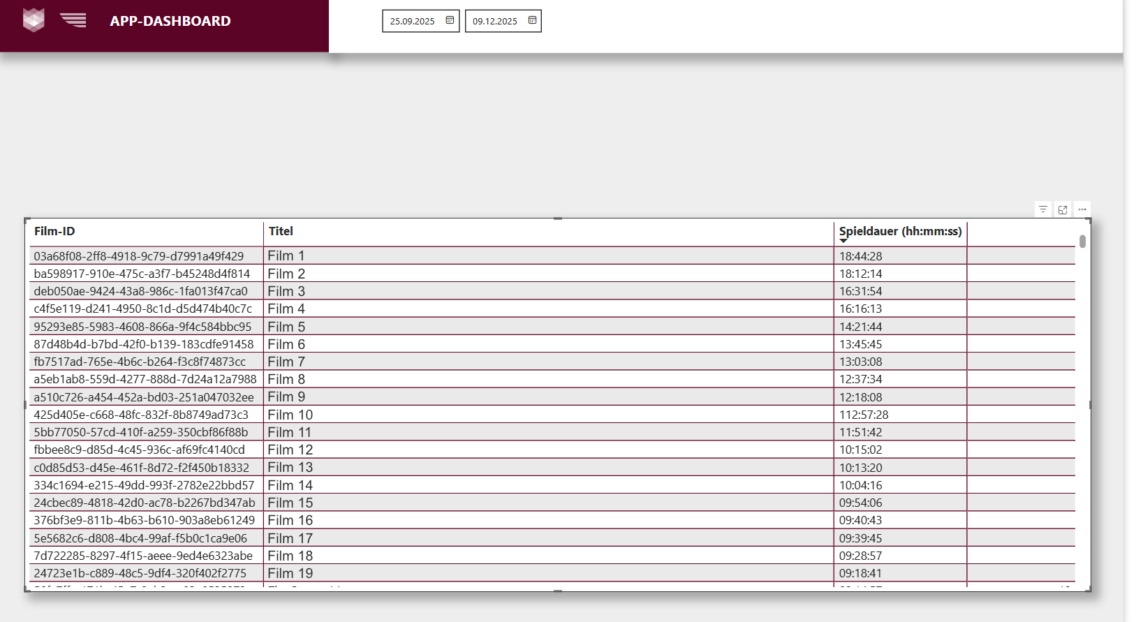 tabelle-sortierung-string